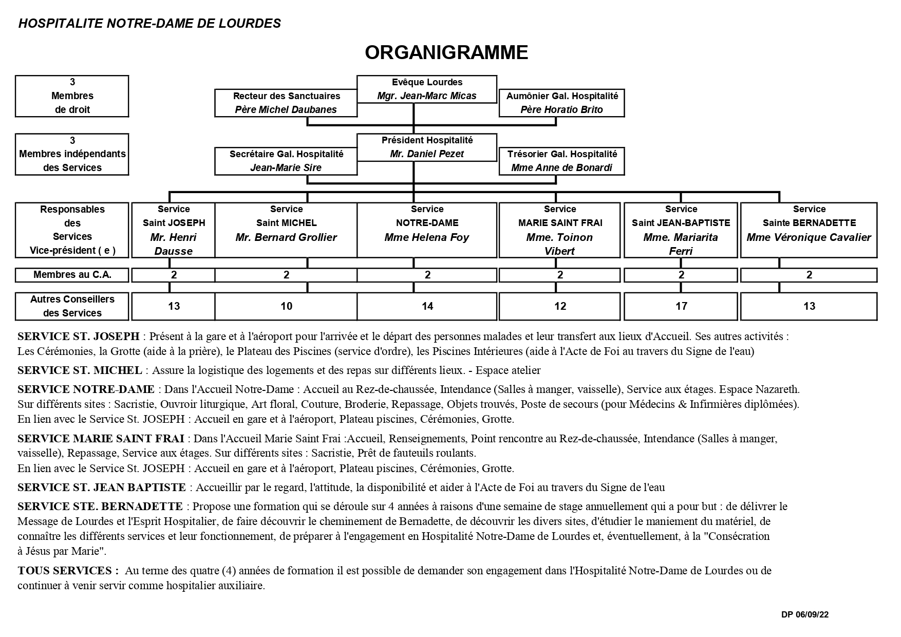 organigramme FR 2022 page 0001