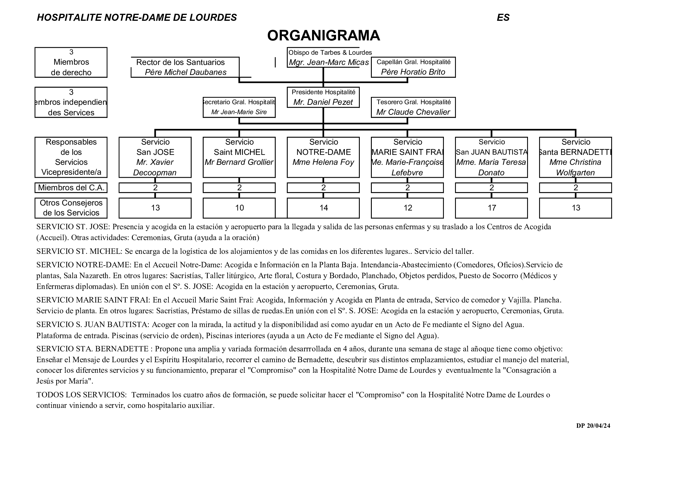 organigramme ES 2026