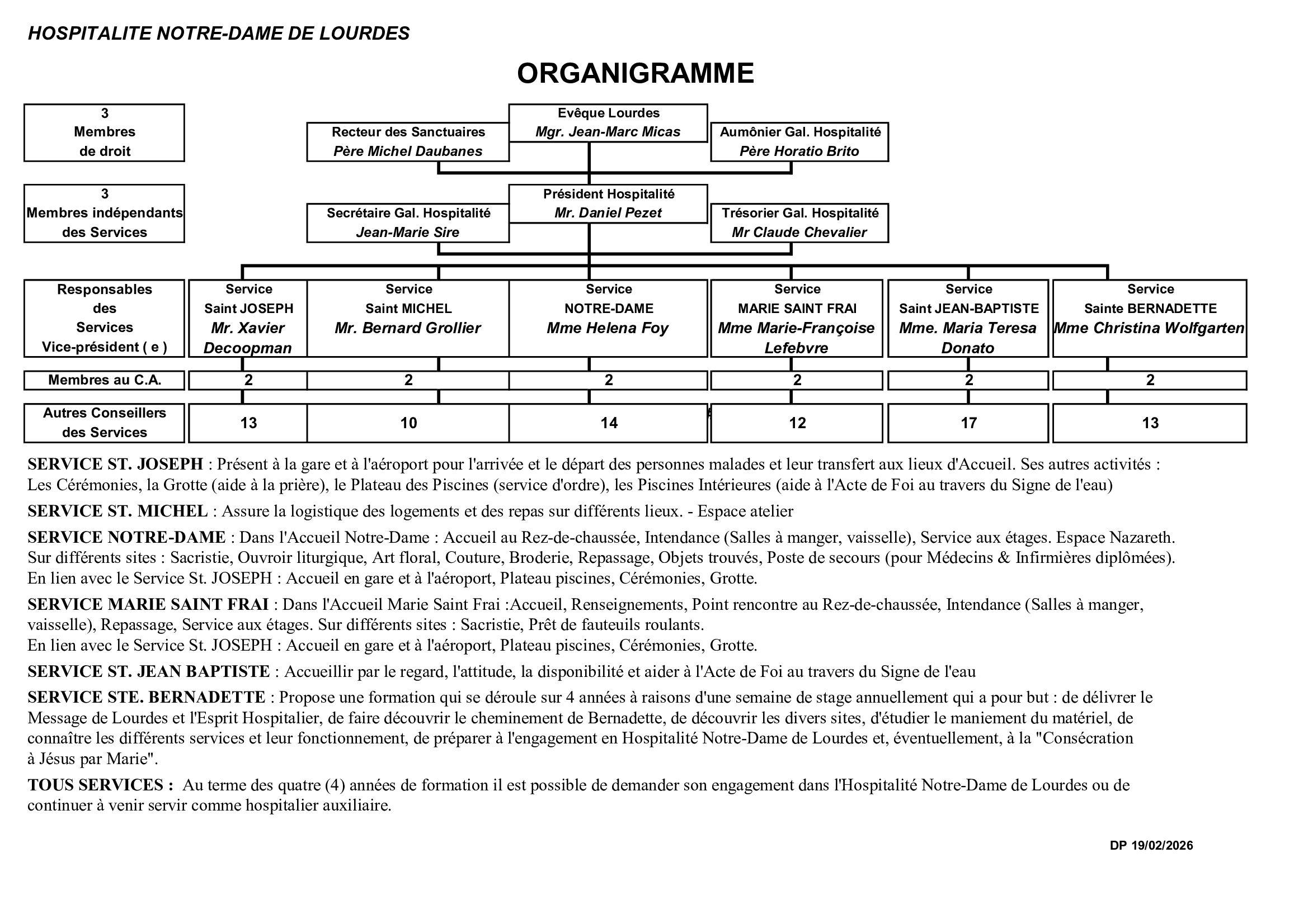 organigramme FR 2026